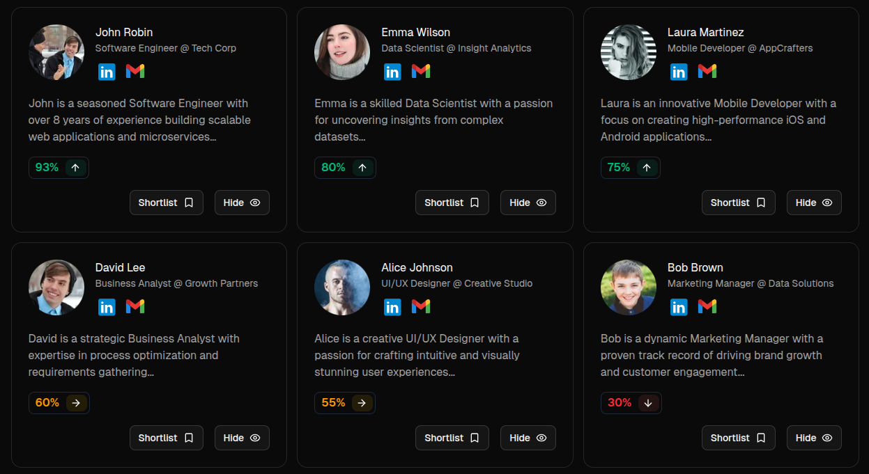 Dashboard preview