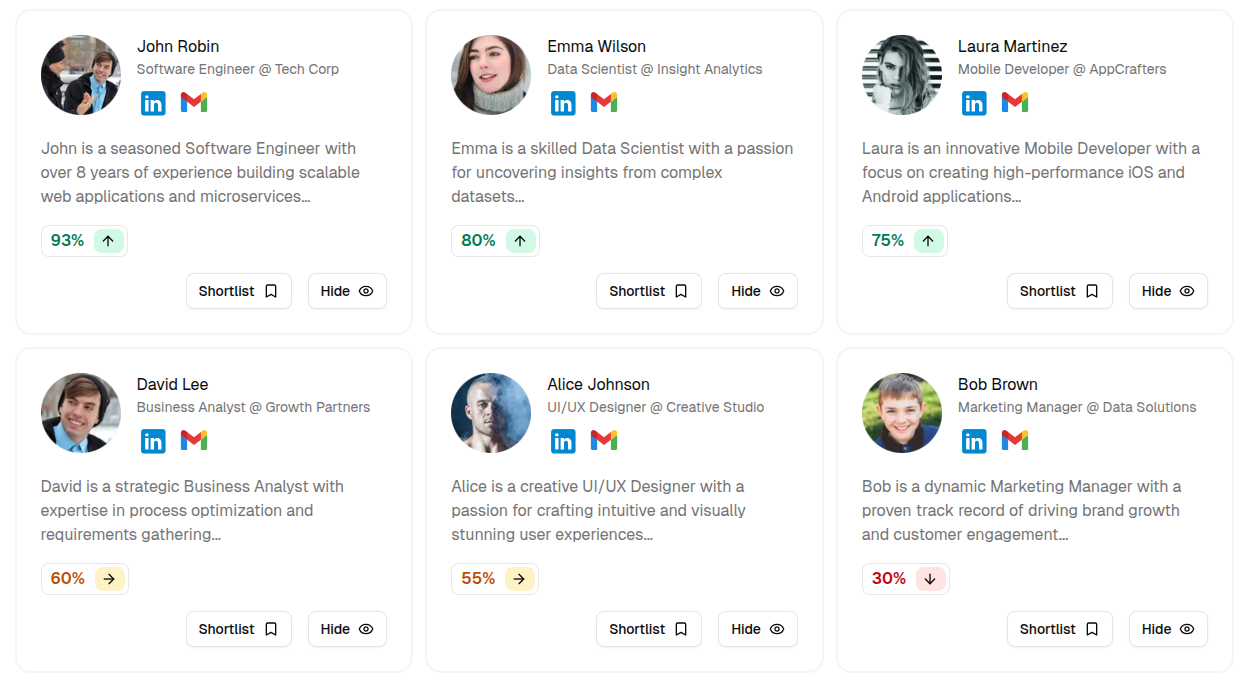 Dashboard preview